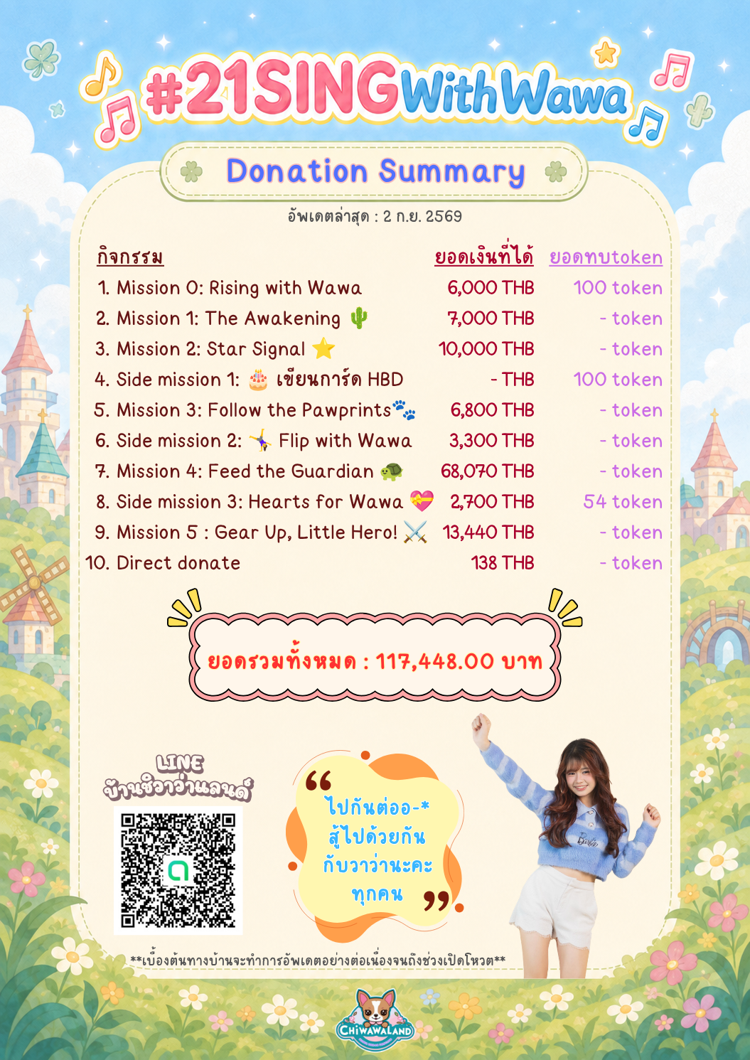 Donation Summary #21SINGWithWawa